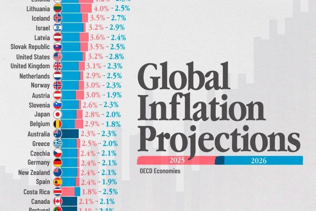 ECONOMÍA MUNDIAL