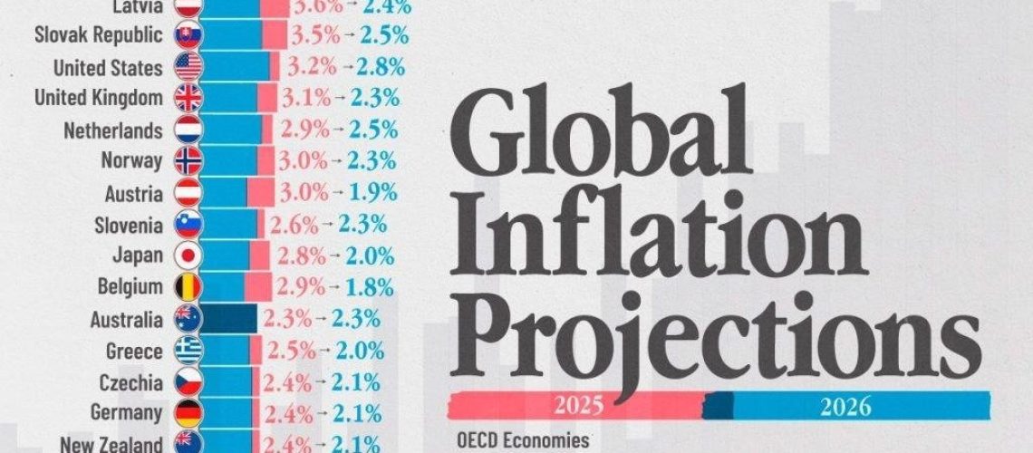 ECONOMÍA MUNDIAL
